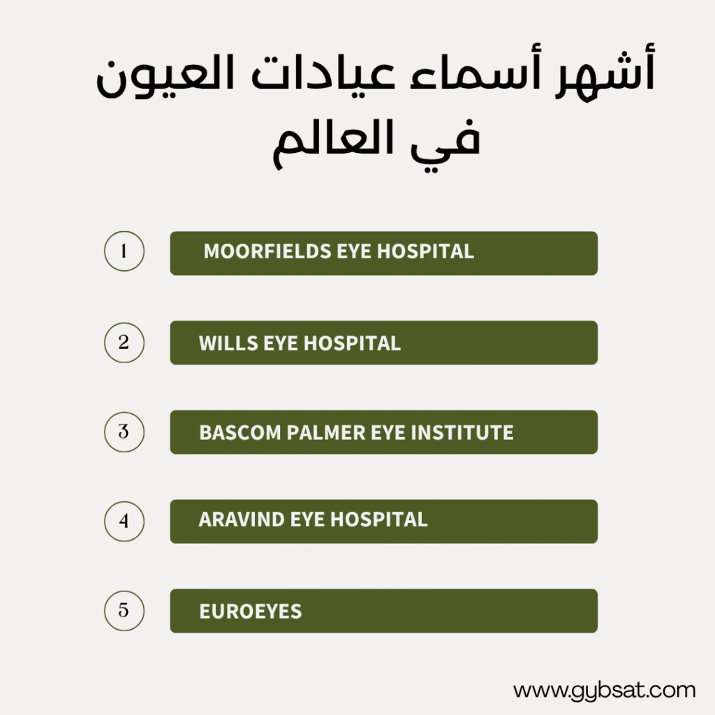 أشهر أسماء عيادات العيون في العالم