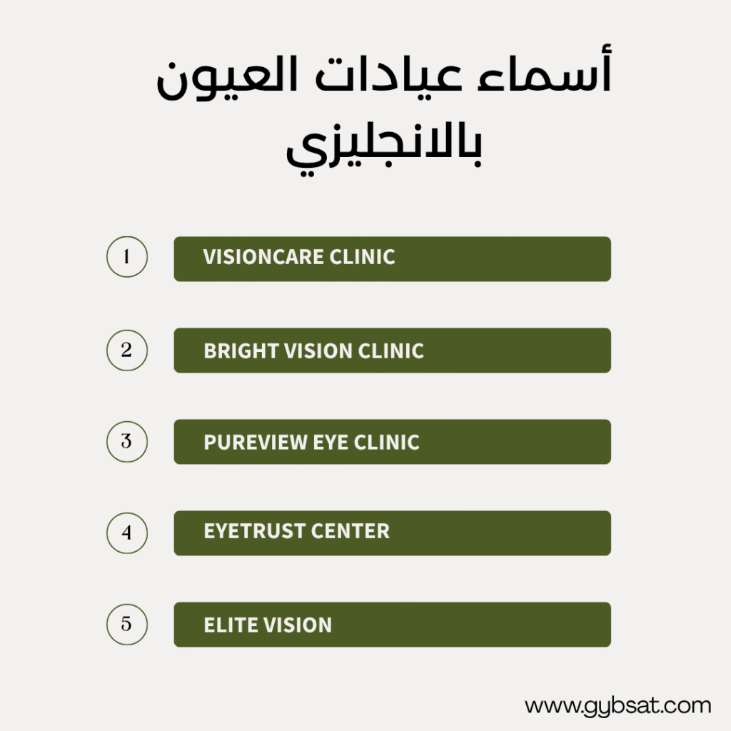 أسماء عيادات العيون بالانجليزي