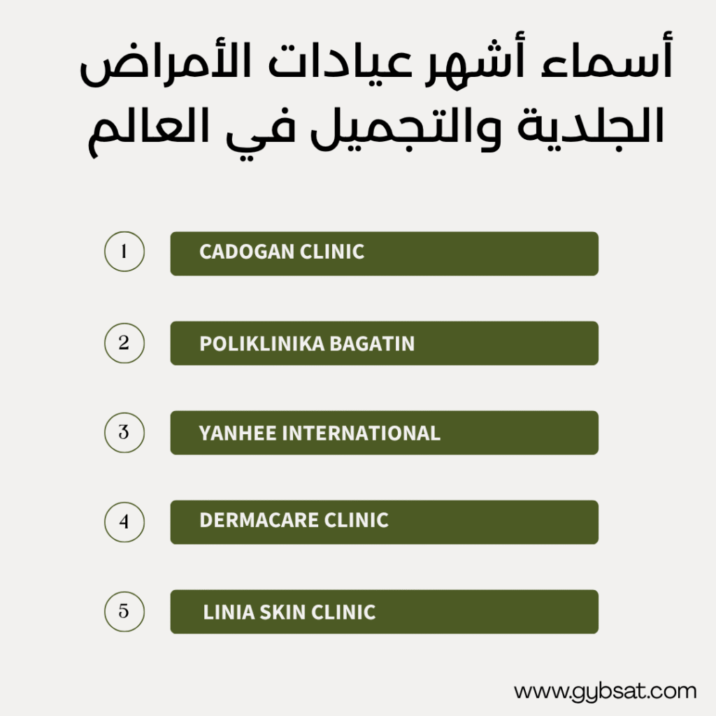 أسماء أشهر عيادات الأمراض الجلدية والتجميل في العالم
