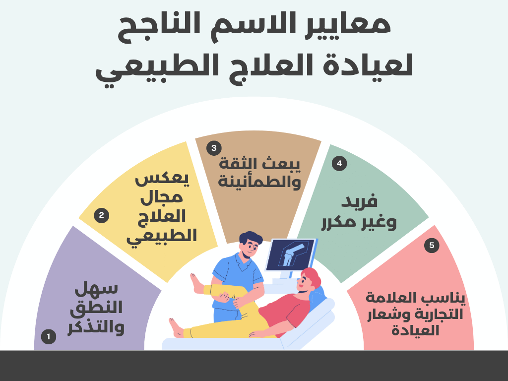 معايير الاسم الناجح لعيادة العلاج الطبيعي
