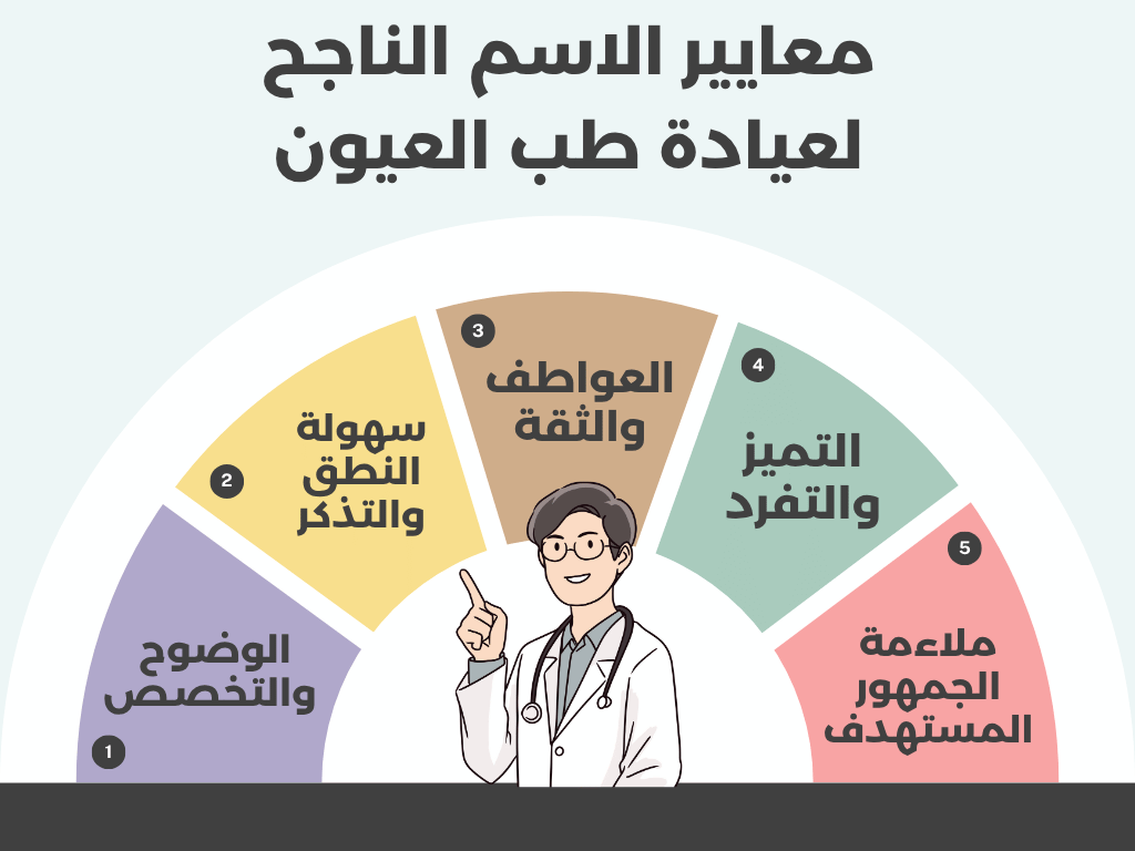 كيف تختار اسمًا ناجحًا لعيادة طبيب العيون؟