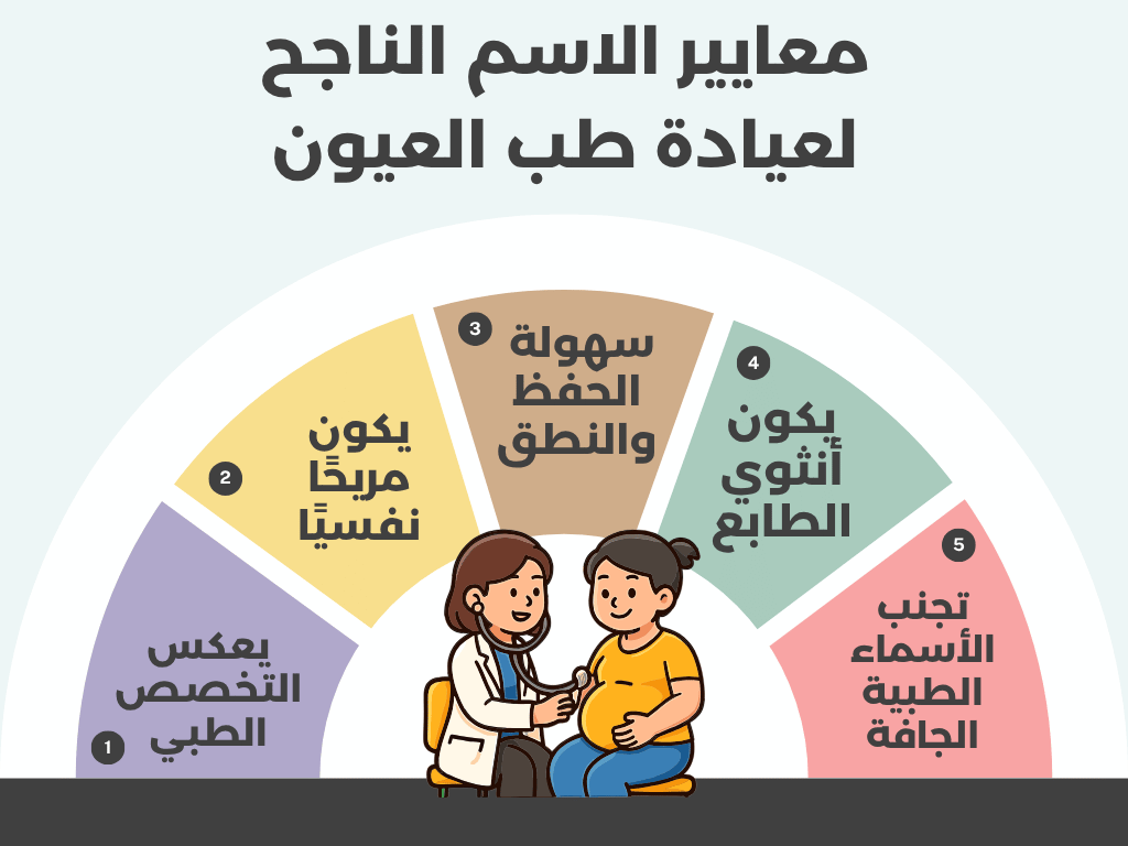 معايير اختيار اسم ناجح لعيادة النساء والتوليد