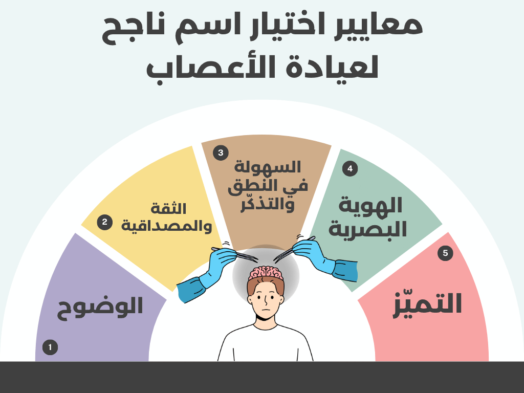 معايير اختيار اسم ناجح لعيادة الأعصاب