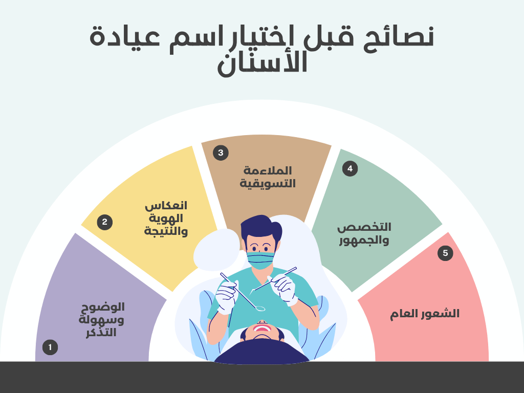 نصائح قبل اختيار اسم عيادة الأسنان