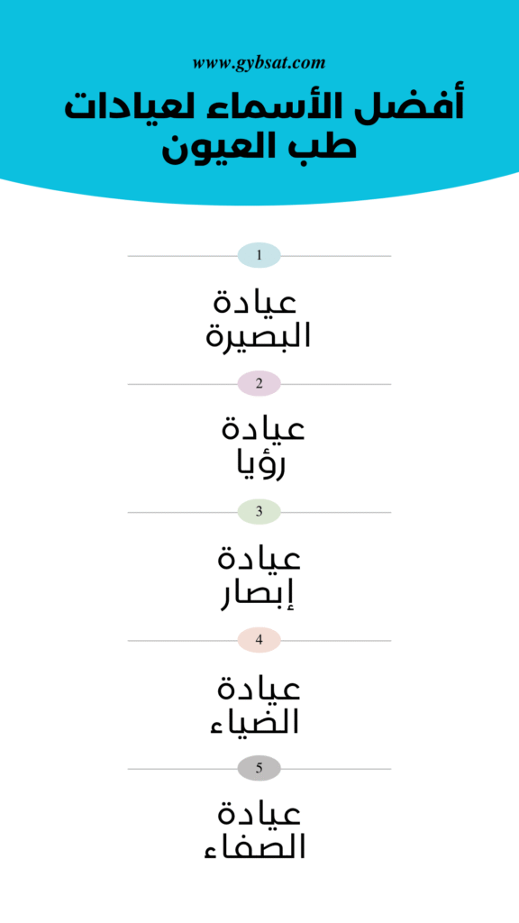 أفضل الأسماء لعيادات طب العيون