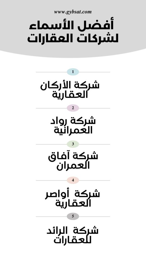 اقتراحات لأفضل الأسماء لشركة العقارات