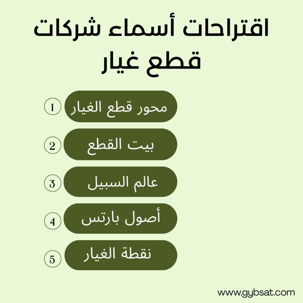 اقتراحات لأفضل الأسماء لشركات سوشيال ميديا