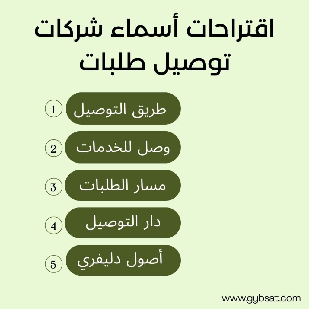 اقتراحات لأفضل الأسماء لشركات سوشيال ميديا